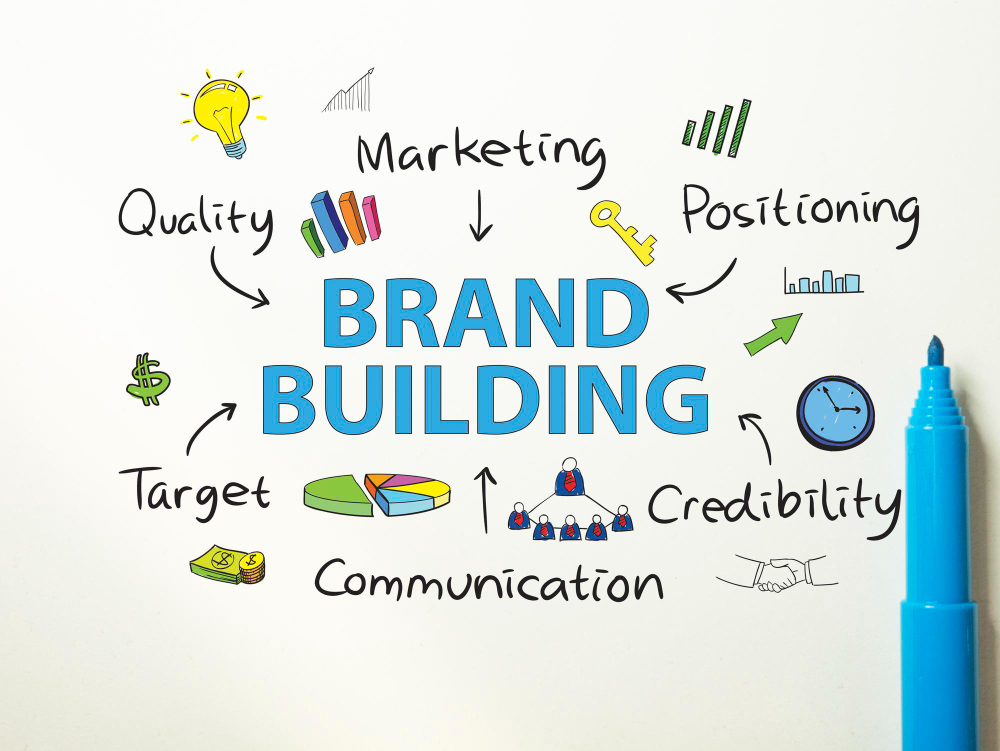Best Branding Strategies for Toronto